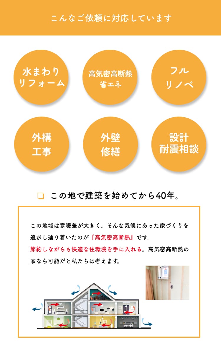 こんなご依頼に対応しています　この地で建築を始めてから40年。この地域は寒暖差が大きく、そんな気候にあった家づくりを追求し辿り着いたのが『高気密高断熱』です。節約しながらも快適な住環境を手に入れる。高気密高断熱の家なら可能だと私たちは考えます。